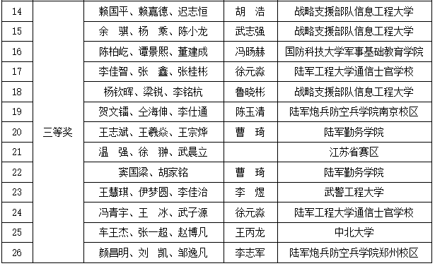 墨子杯2021第五届全国兵棋推演大赛优秀战报获奖情况通报
